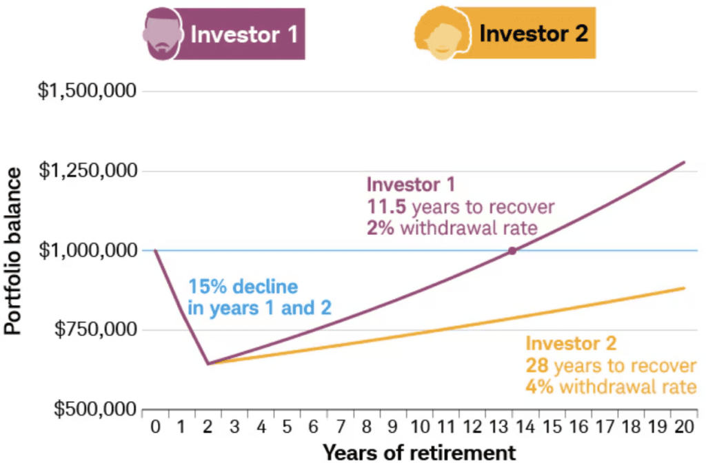 investors portfolio balance