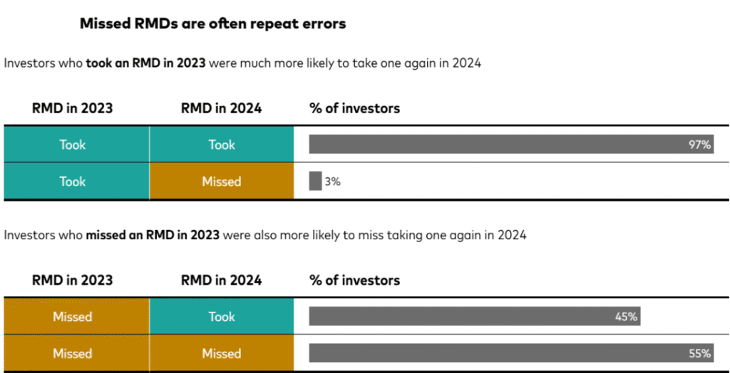 The $3,000 Mistake 585,000 Retirees Made Last Year (And the 10-Minute Fix) 3