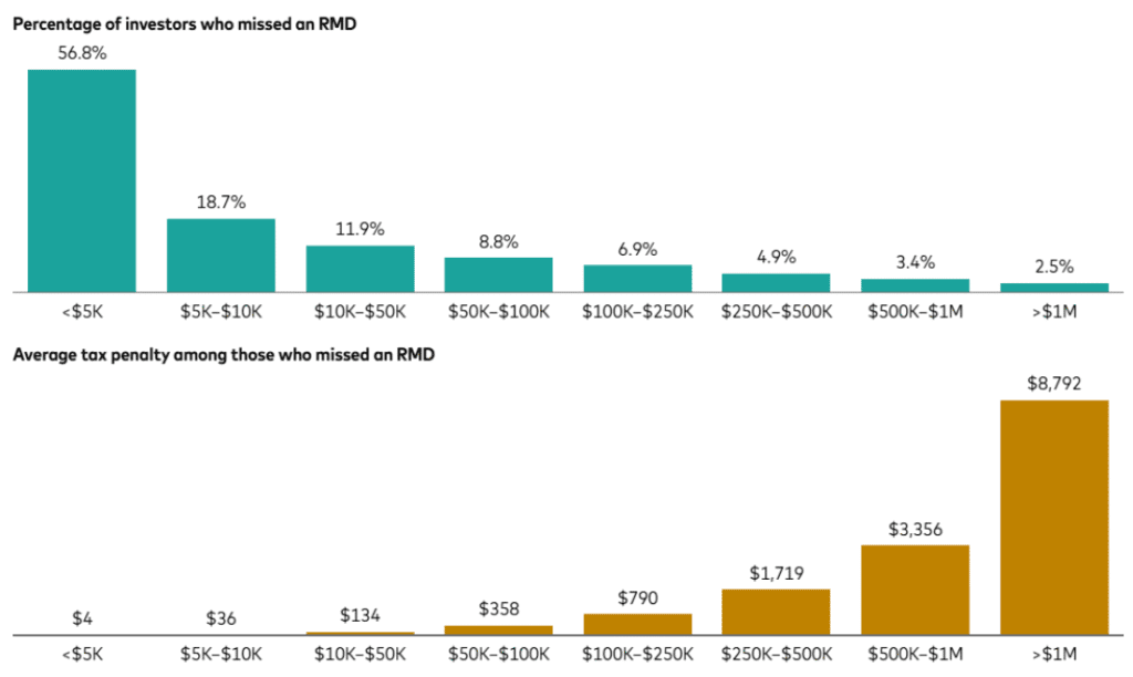 The $3,000 Mistake 585,000 Retirees Made Last Year (And the 10-Minute Fix) 4