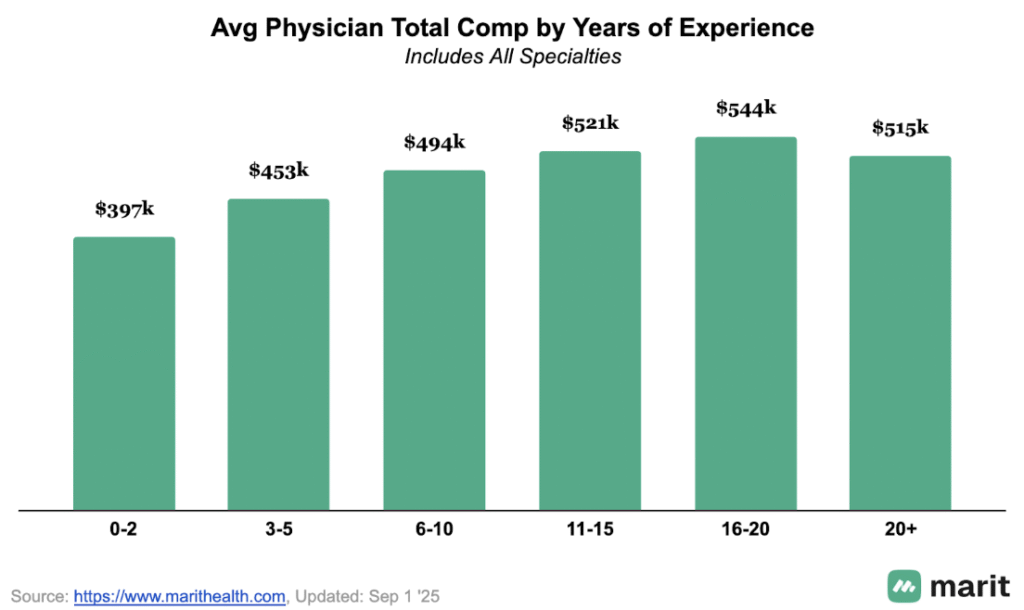 Rich, Rich-ish, and the $650,000 Between Them 4