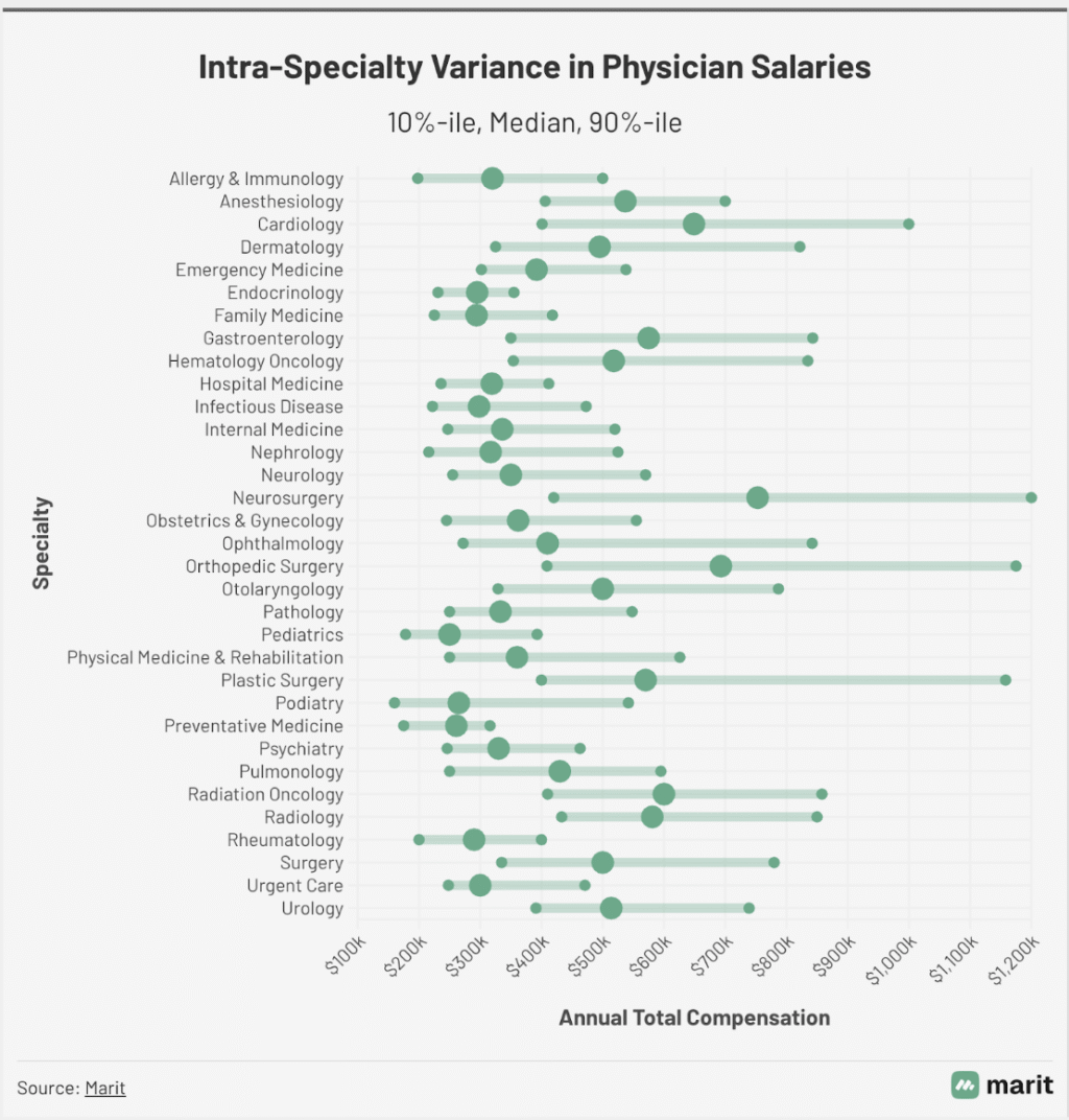 Rich, Rich-ish, and the $650,000 Between Them 5