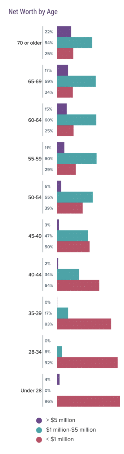 Why Most Doctors Retire With Too Much Money (And What to Do About It) 2
