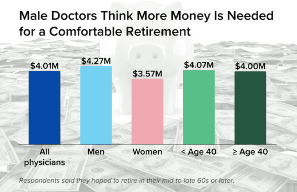 Why Most Doctors Retire With Too Much Money (And What to Do About It) 3