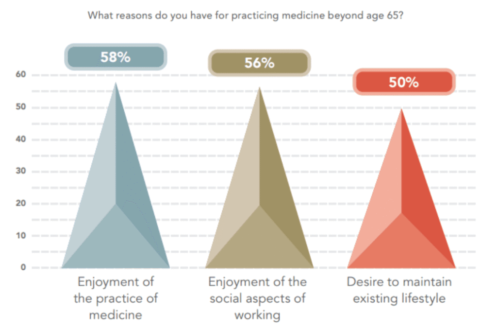 Why Most Doctors Retire With Too Much Money (And What to Do About It) 5