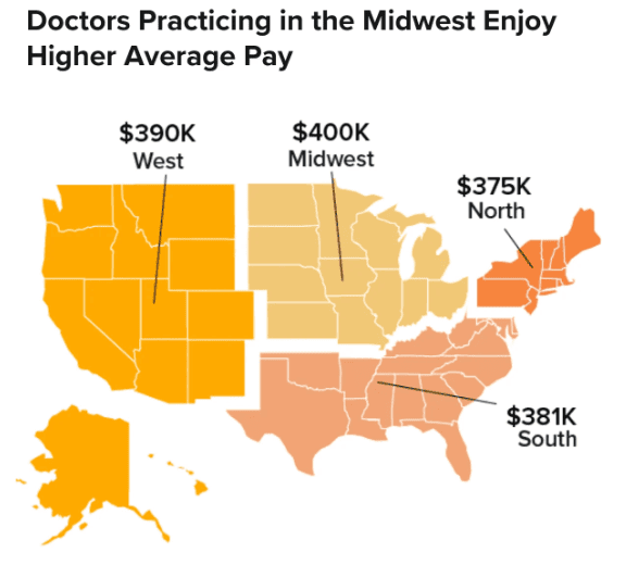 Physician Salary by Specialty 2026: A Full Breakdown Across Medscape, Doximity, and Marit 6