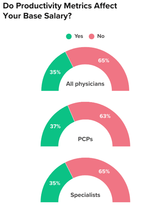 Physician Salary by Specialty 2026: A Full Breakdown Across Medscape, Doximity, and Marit 7