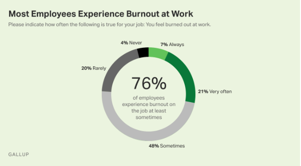 How Overworking Can Ruin Your FIRE Goals 2