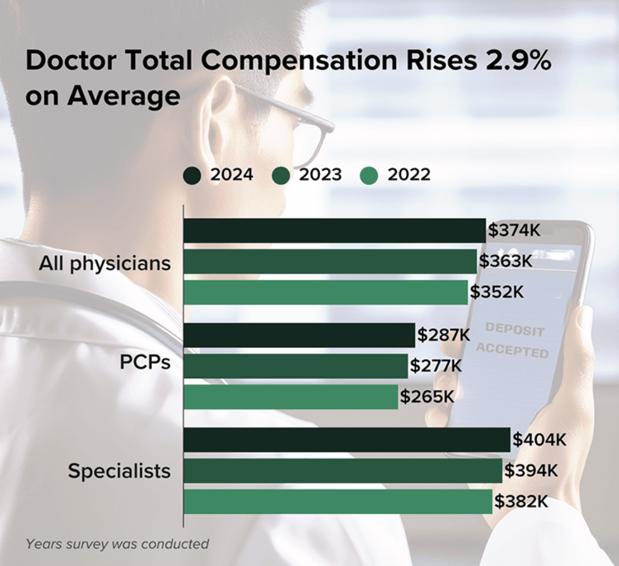 A Physician’s Guide to a Financially Healthy Marriage 3