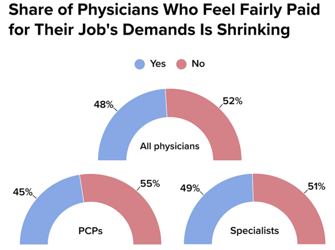 A Physician’s Guide to a Financially Healthy Marriage 7