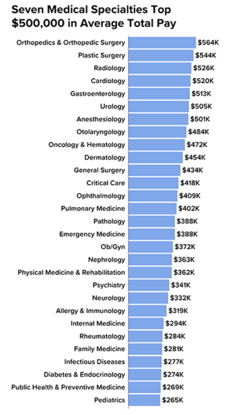 A Physician’s Guide to a Financially Healthy Marriage 8