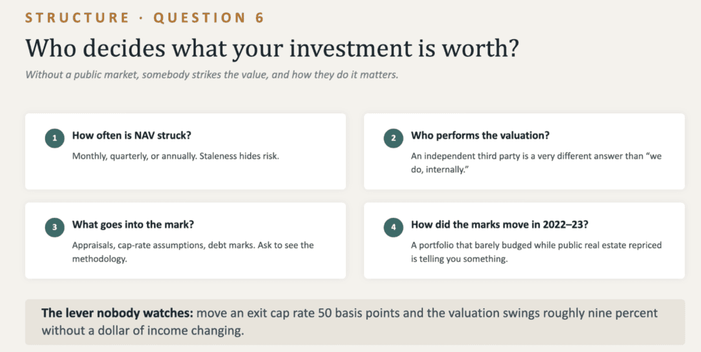 Ten Questions I Run on Every Private Real Estate Deal 8