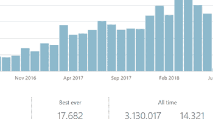 2018q2Featured