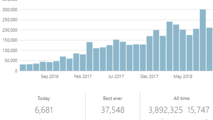 2018q3_BlogStats