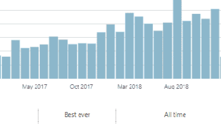 3_Year_Blog_Stats_350
