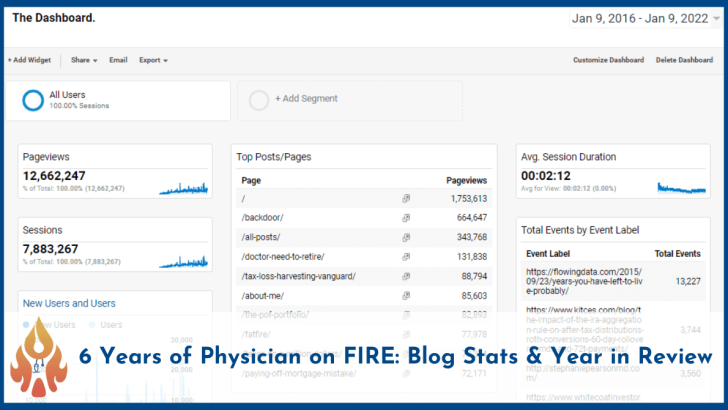 6-years-of-physician-on-fire-featured