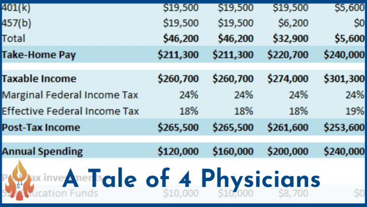A tale of 4 physicians-2