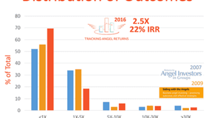 Angel_Investing_Featured