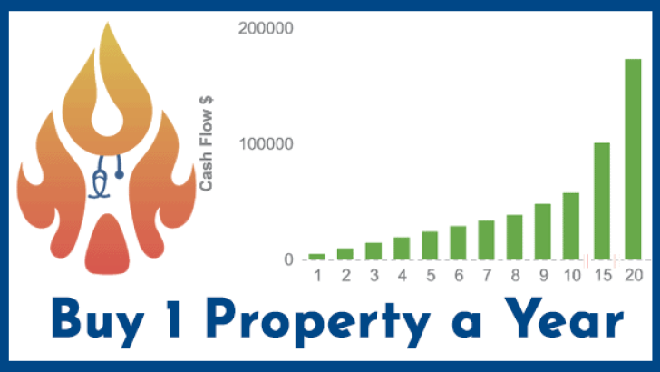 Buy-One-Property-a-Year