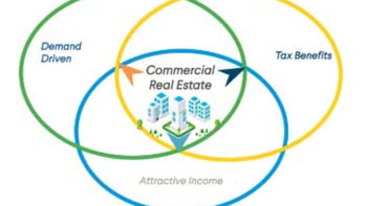 Commercial_Real_Estate