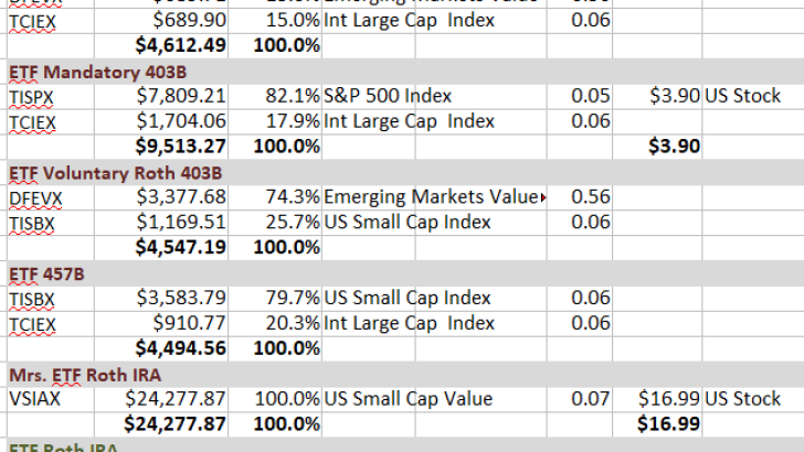 ETF portfolio