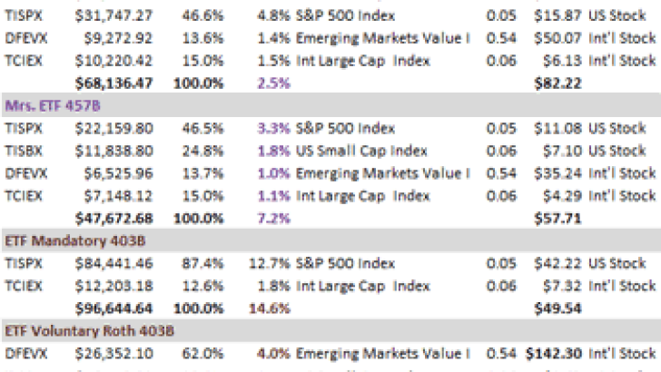 ETF_DEC19_Featured