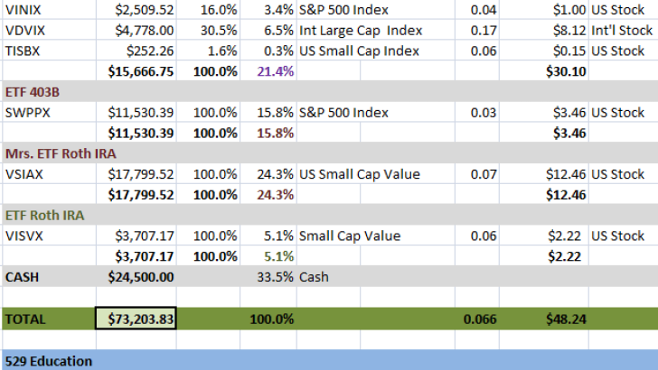 ETF Net Worth