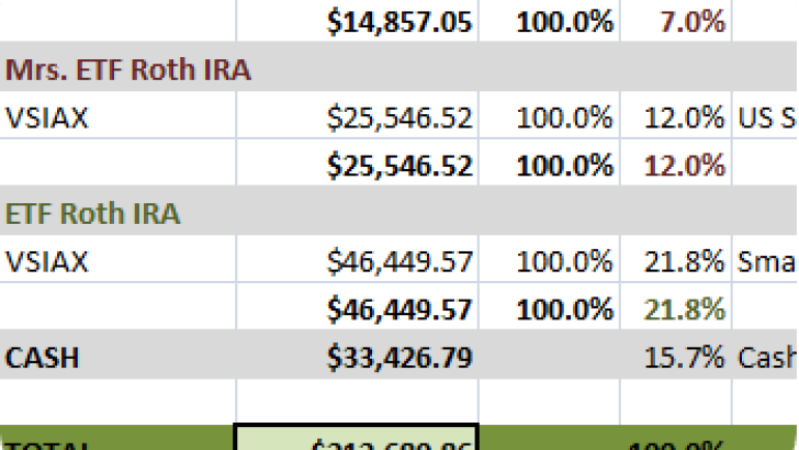 ETF_Net_Worth_350_240