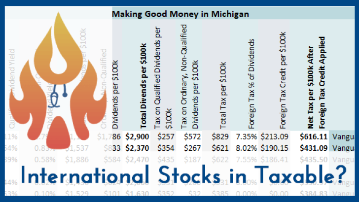 International-Stocks