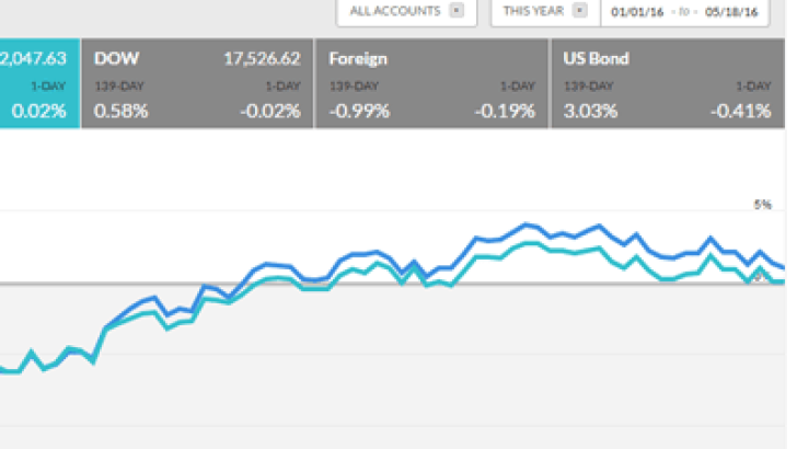 MyIndex1yrfeat