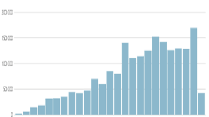 jetpack site stats