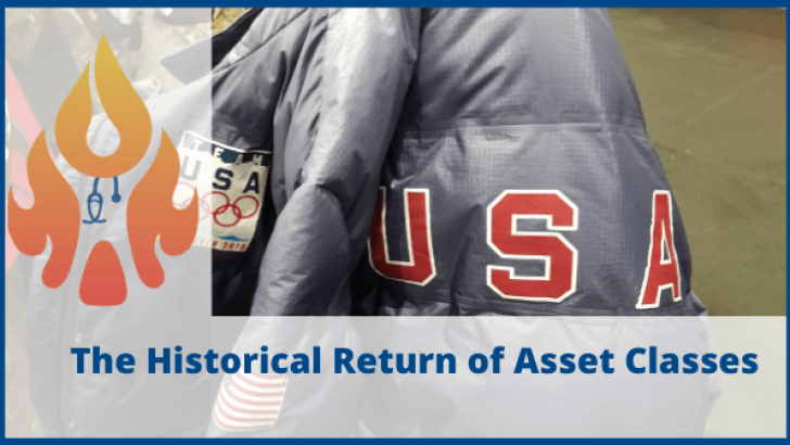 historical returns of assets