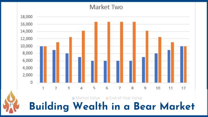 investing-in-a-bear-market-featured