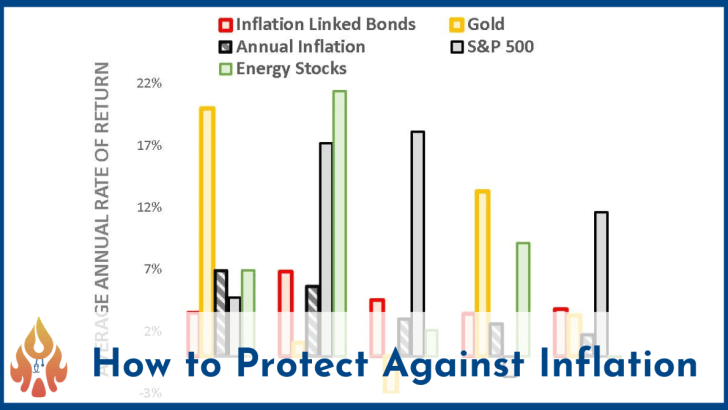 protect-against-inflation-featured