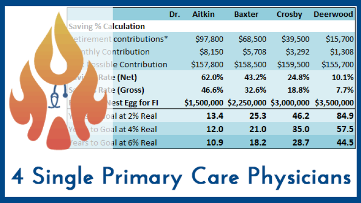 single-primary-care-physicians