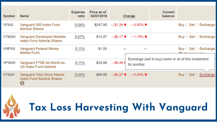 tax-loss-harvesting-vanguard-featured