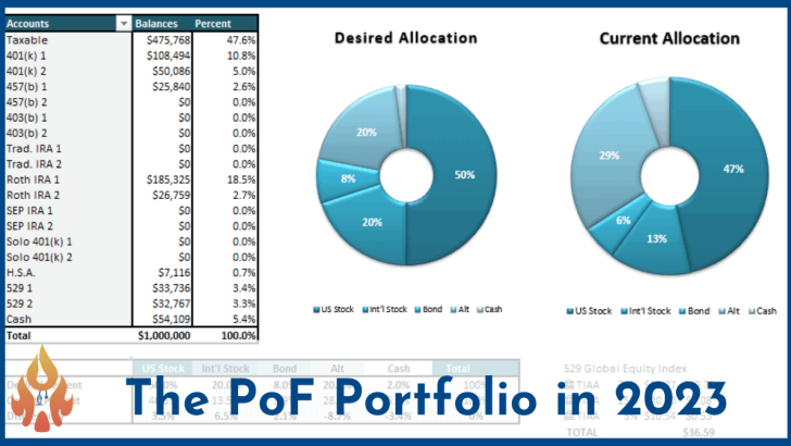 the-pof-portfolio-2023-featured